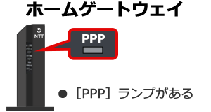 お使いの機器がよくわからない場合 インターネット接続 Ip電話 Ocn Ntt Com お客さまサポート