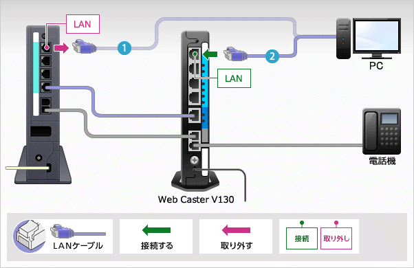 市外局番設定 Web Caster V130 機器の設定 状態 ファームウェア確認 Ocn Ntt Com お客さまサポート