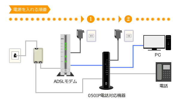 機器の再起動 Adsl インターネット接続ができない インターネット接続で困ったときは Ocn Ntt Com お客さまサポート