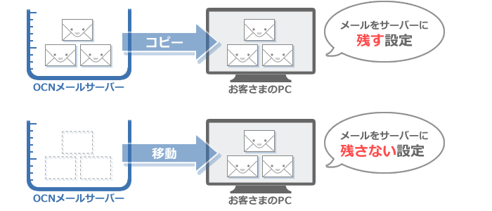 メールをサーバーに残す設定について メールサービス Ocn Ntt Com お客さまサポート