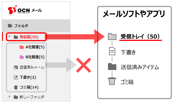 Ocnメール Webメール でフォルダやメールが消えた Ocnメール Webメール Ocn Ntt Com お客さまサポート