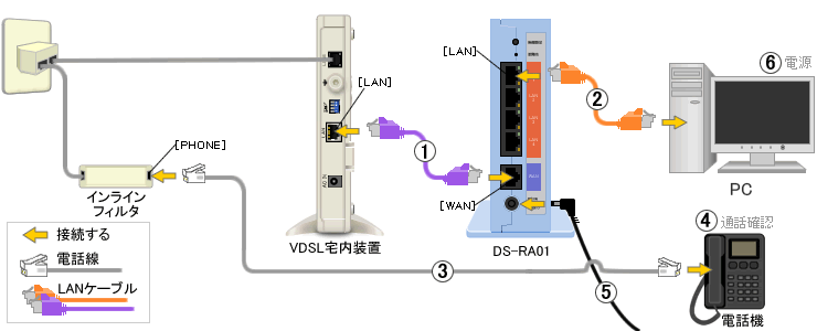 マンションタイプの配線 インターネットのみ設定する Ds Ra01 Ocn Ipv6インターネット接続 Pppoe 光回線 Ocn Ntt Com お客さまサポート