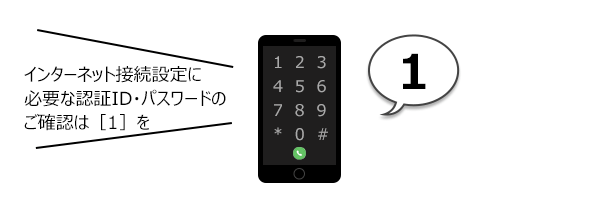 インターネット接続用のid パスワードをsmsで受信する手続き インターネット接続で困ったときは Ocn Ntt Com お客さまサポート