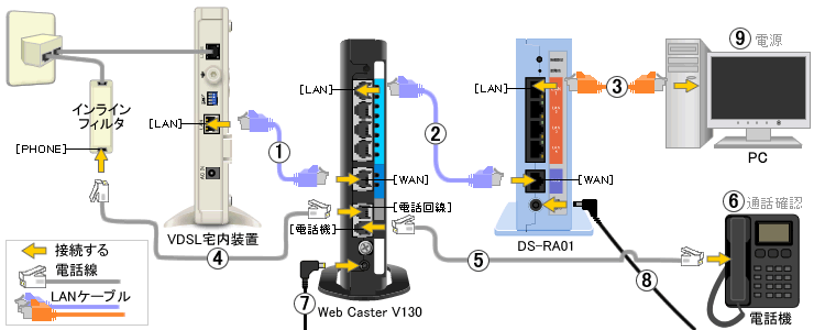 マンションタイプの配線 Web Caster V130 ルータモード トラブル対処 Ds Ra01 Ocn Ipv6インターネット接続 Pppoe 光回線 Ocn Ntt Com お客さまサポート