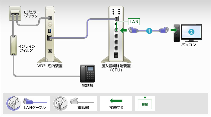 Ctu Box ctuとは | ctuとは 検査 – WQHUET